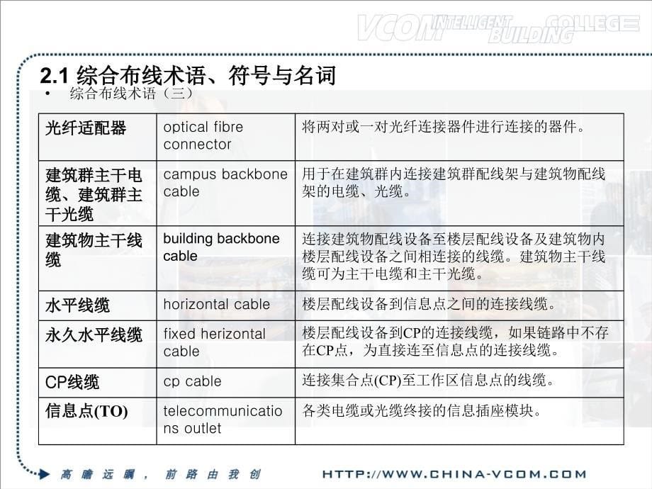 综合布线术语与符课件_第5页