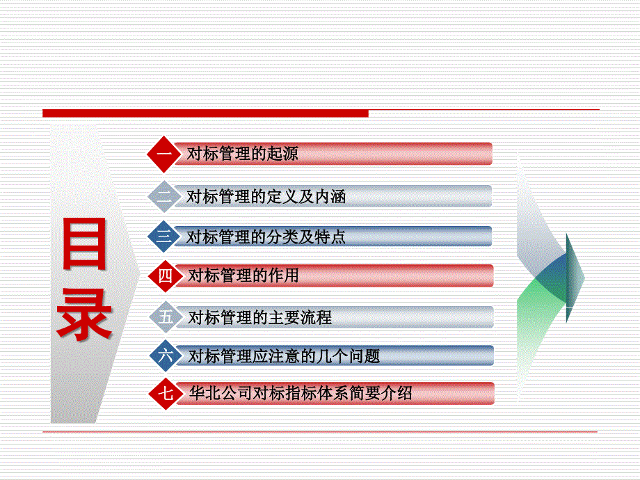 对标管理基本知识讲座课件_第2页