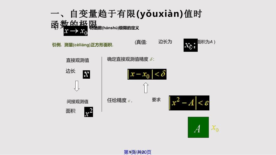 D13函数的极限00198实用教案_第1页