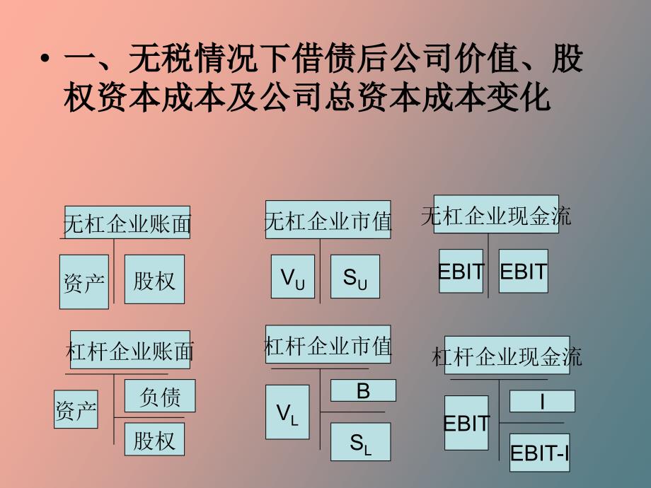 企业价值内涵_第3页