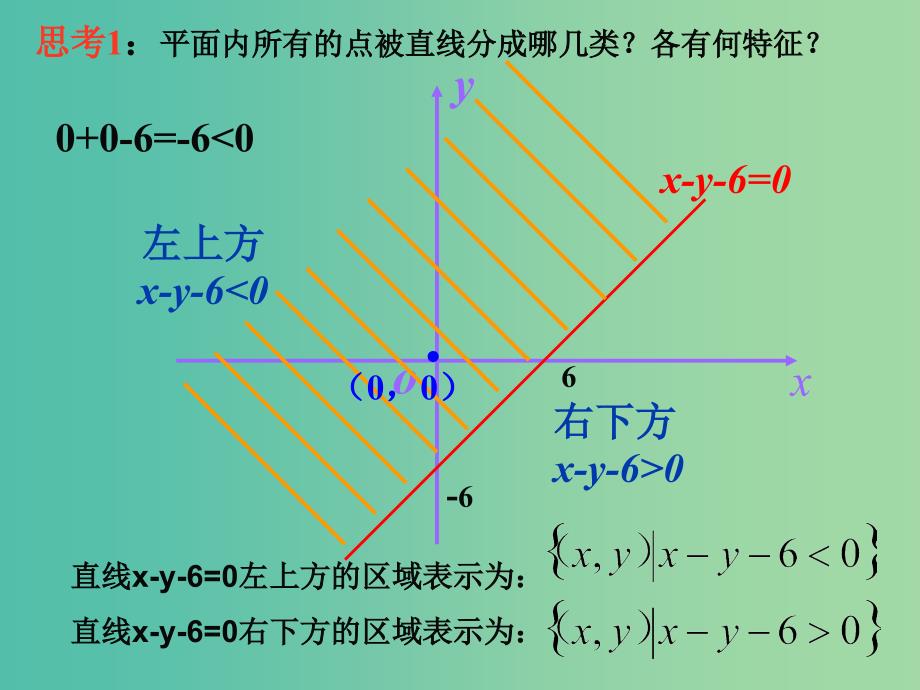 江西省吉安县高中数学 第3章 不等式 3.4.1 二元一次不等式（组）与平面区域课件 北师大版必修5.ppt_第3页