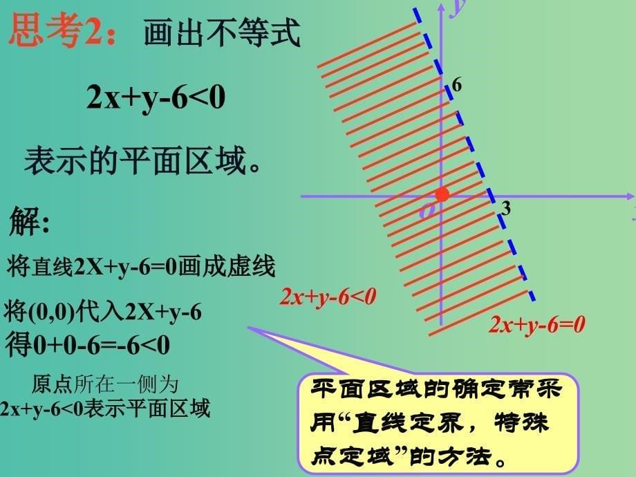 江西省吉安县高中数学 第3章 不等式 3.4.1 二元一次不等式（组）与平面区域课件 北师大版必修5.ppt_第5页