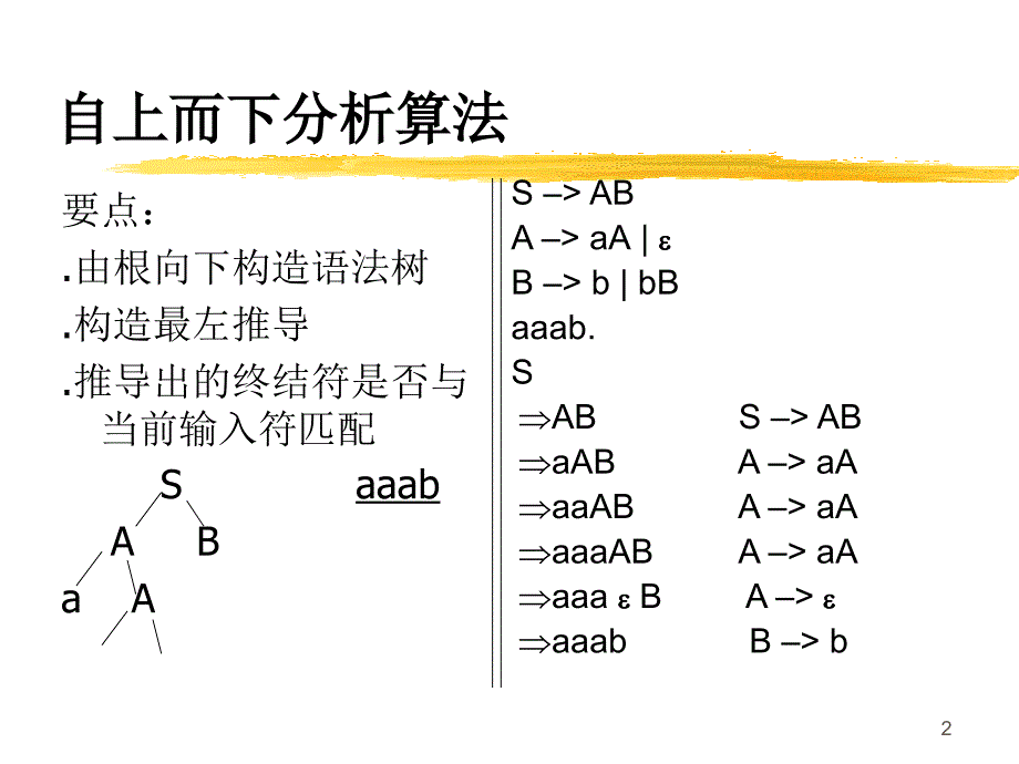 第五部分LL1文法及分析程序教学课件_第2页