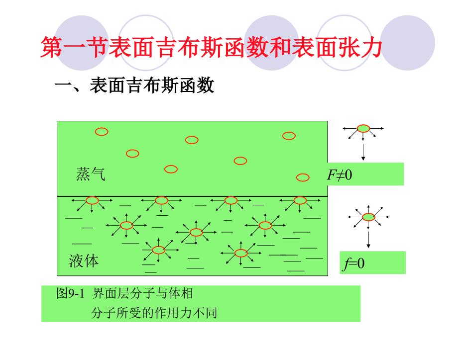 第九章--表面现象课件_第1页