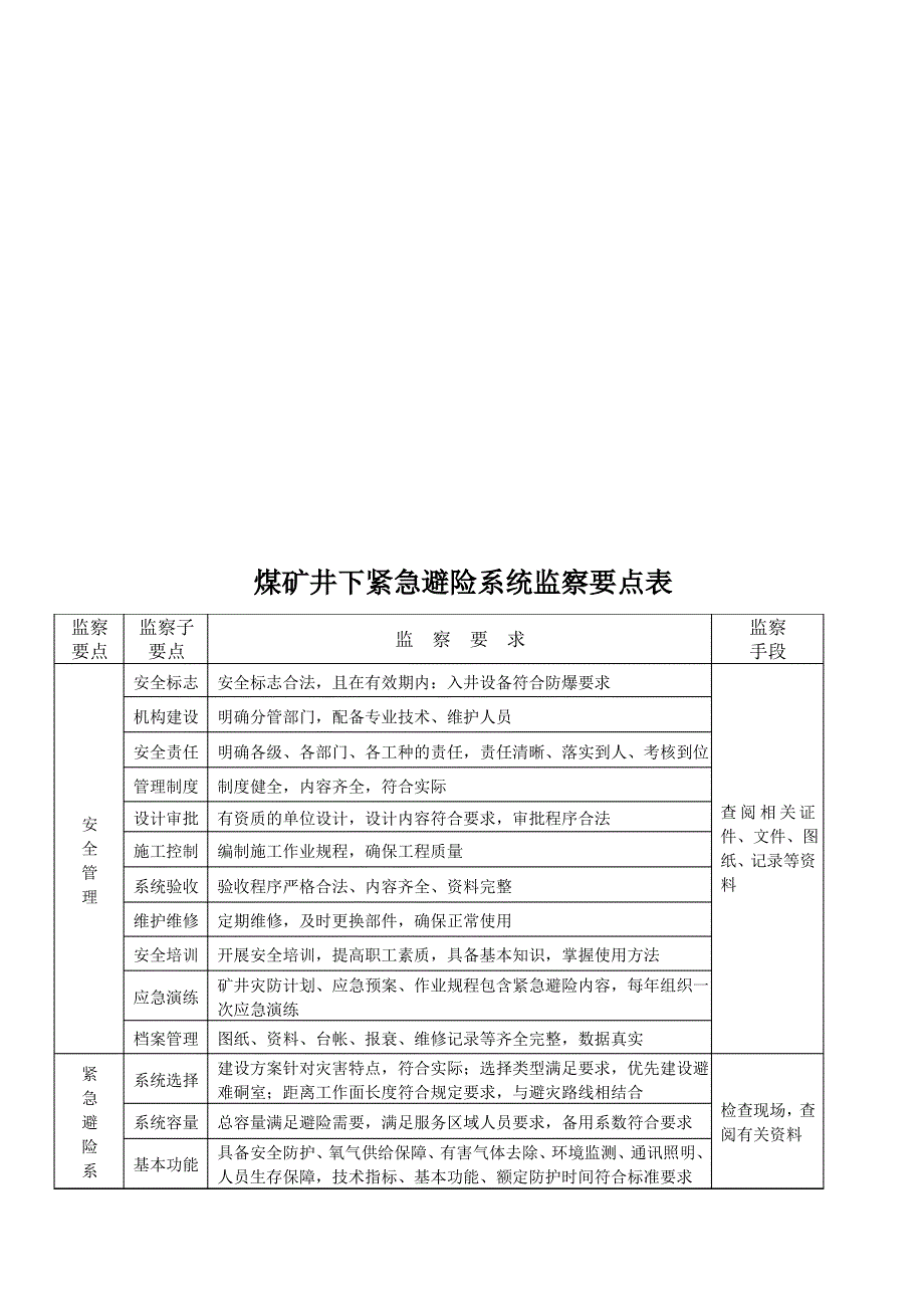 煤矿井下紧急避险系统建设监察办法_第4页