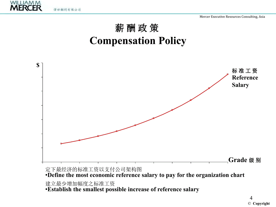 美世华为薪酬设计方案1_第4页