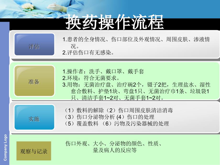 伤口换药操作流程及效果评价1课件_第2页