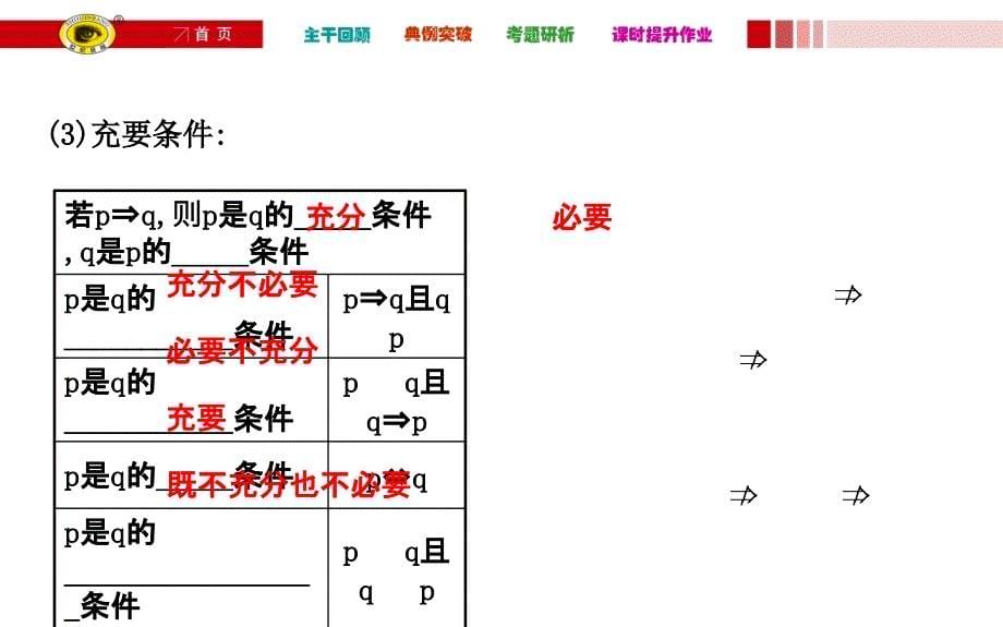 命题及其关系充分条件与必要条件_第5页