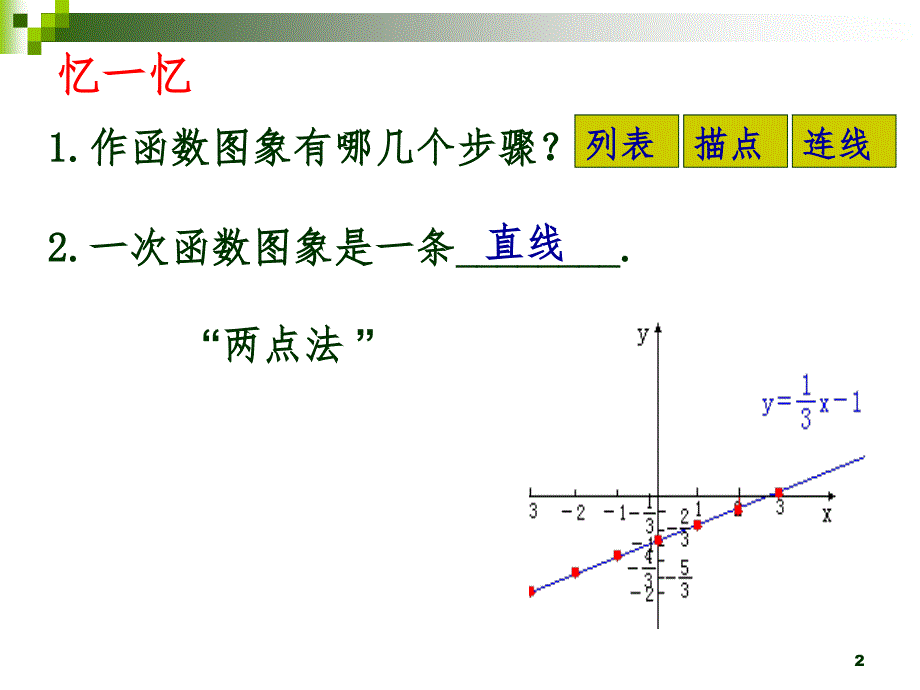 6.3一次函数的图象PPT精选文档_第2页