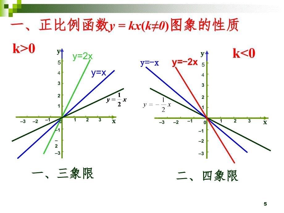 6.3一次函数的图象PPT精选文档_第5页