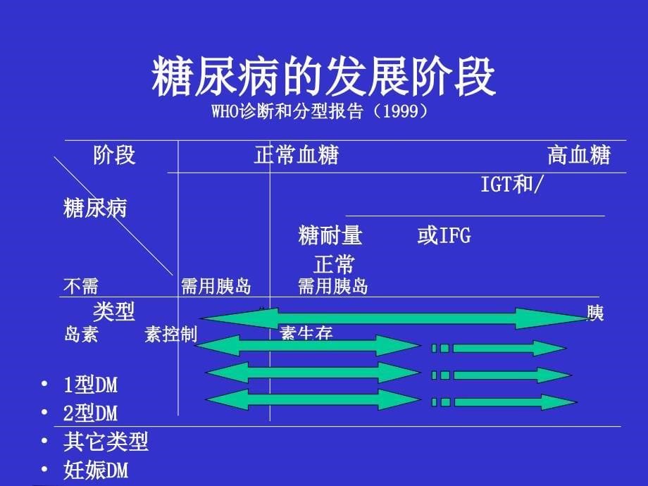 胰岛素应用问题课件_第5页