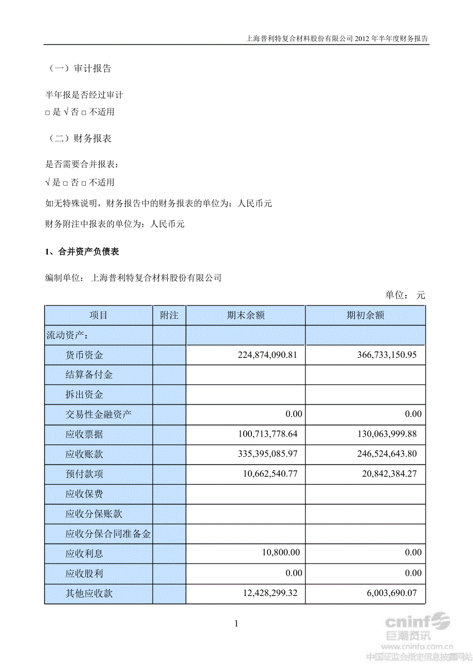 普利特半财务报告_第2页