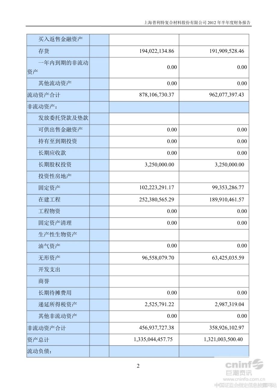 普利特半财务报告_第3页