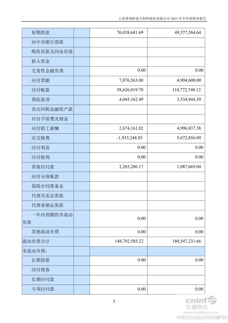 普利特半财务报告_第4页