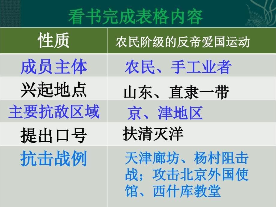 第4课八国联军侵华战争_第5页