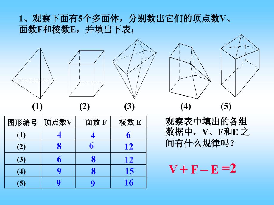 《多面体与欧拉定理》PPT课件.ppt_第4页