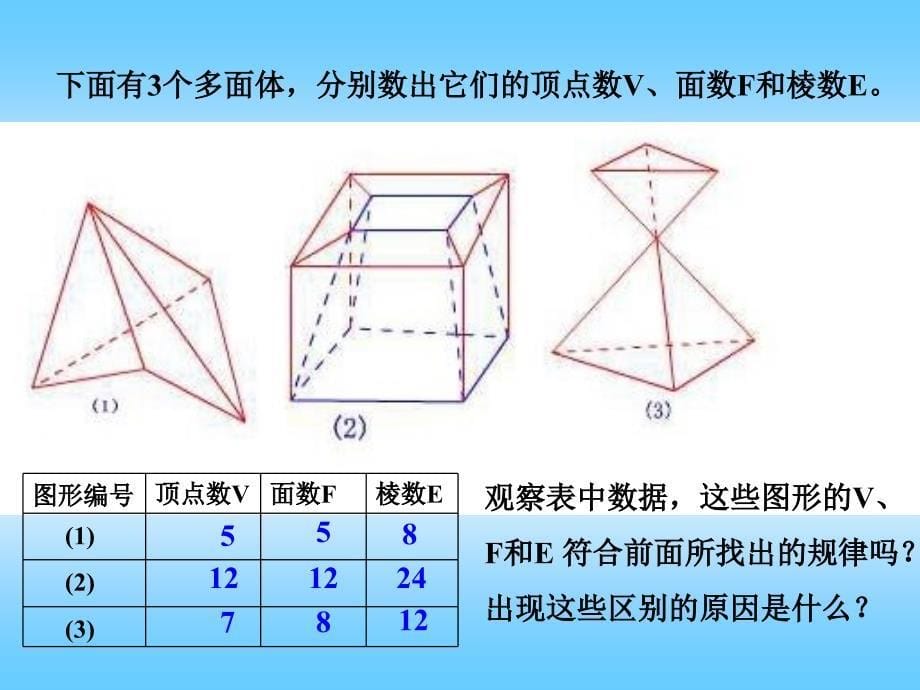 《多面体与欧拉定理》PPT课件.ppt_第5页