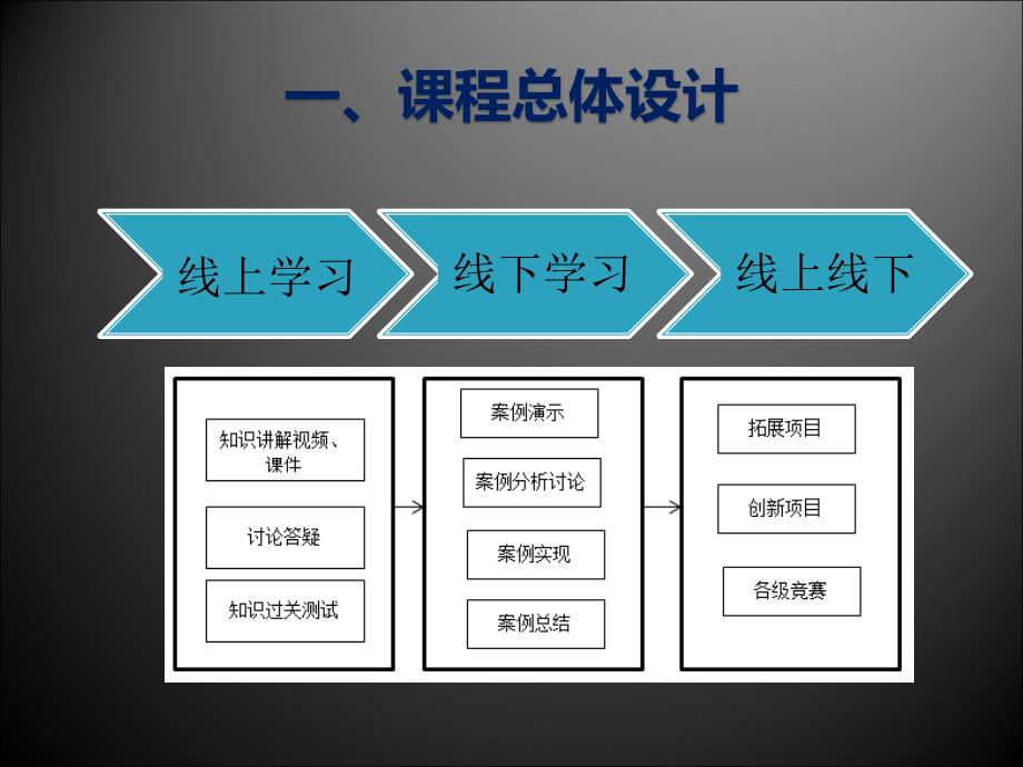 混合式教学课程平台建设_第4页