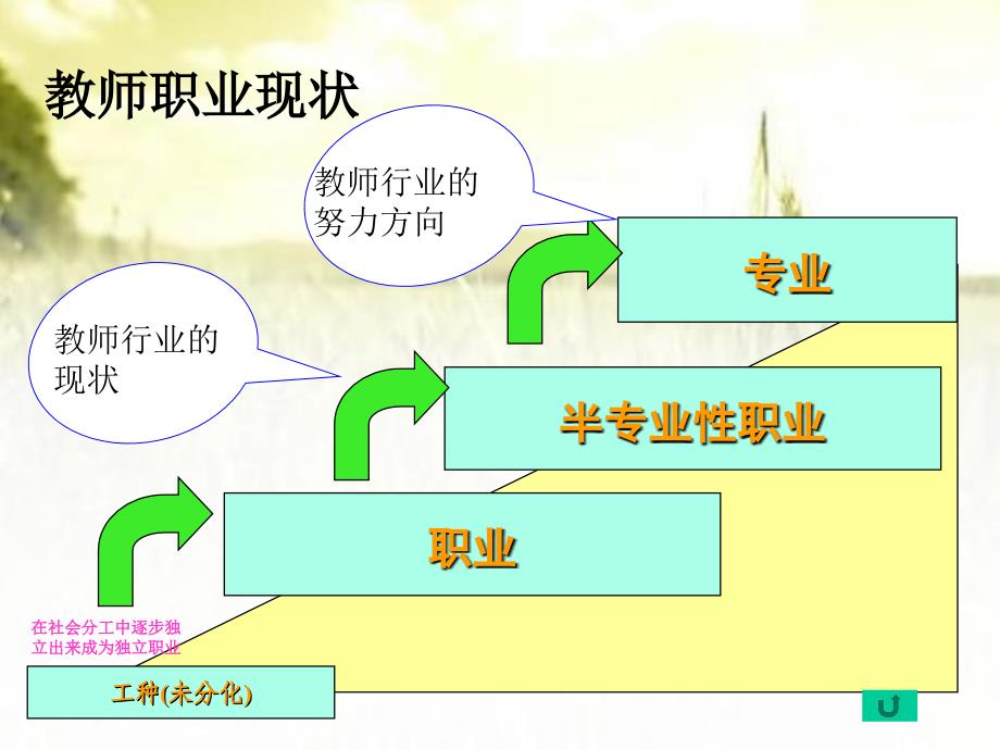 中小学教师专业标准解读课件_第4页