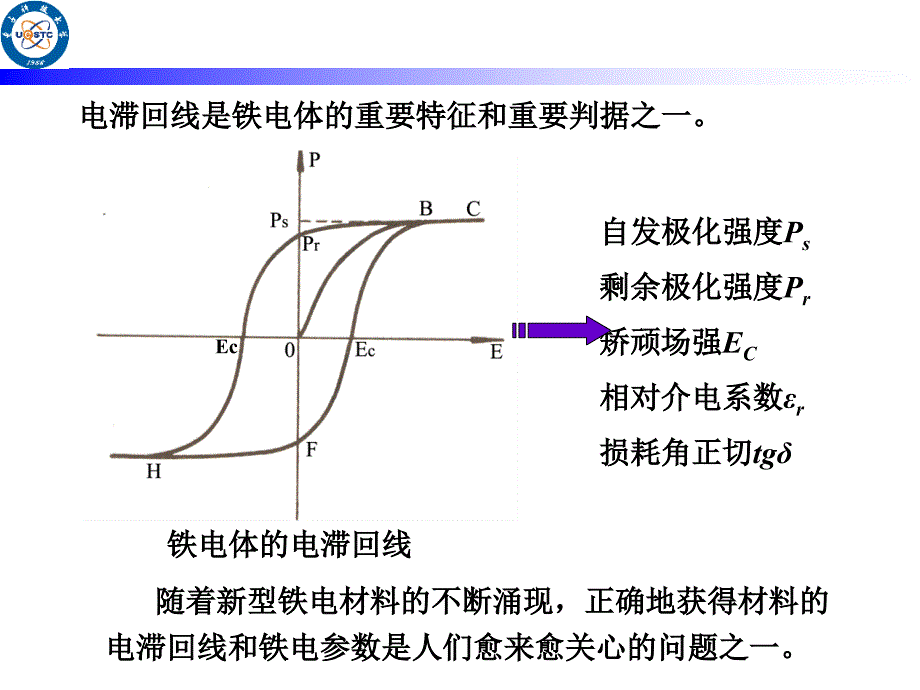 第五章 铁电材料测试_第4页