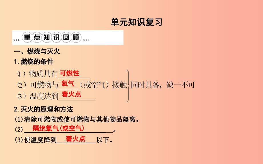 2019年九年级化学上册 第七单元《燃料及其利用》单元知识复习课件 新人教版.ppt_第1页