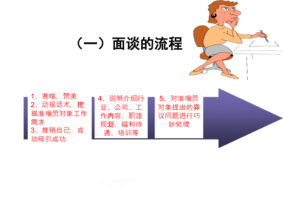 增员葵花宝典之面谈篇分析重点_第4页