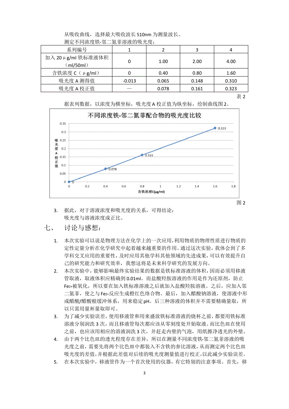 实验报告-物质的吸收光谱——分光光度法测定铁_第3页