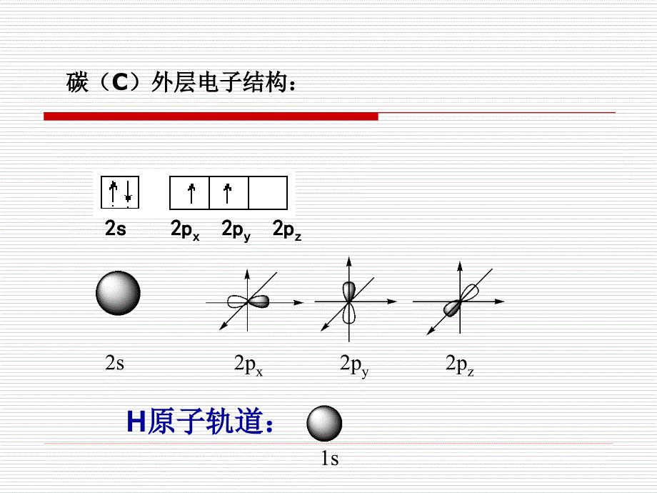 最新高中化学杂化轨道_第2页