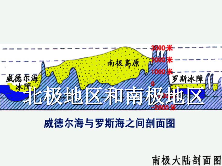 第八讲南极和北极分析课件_第1页