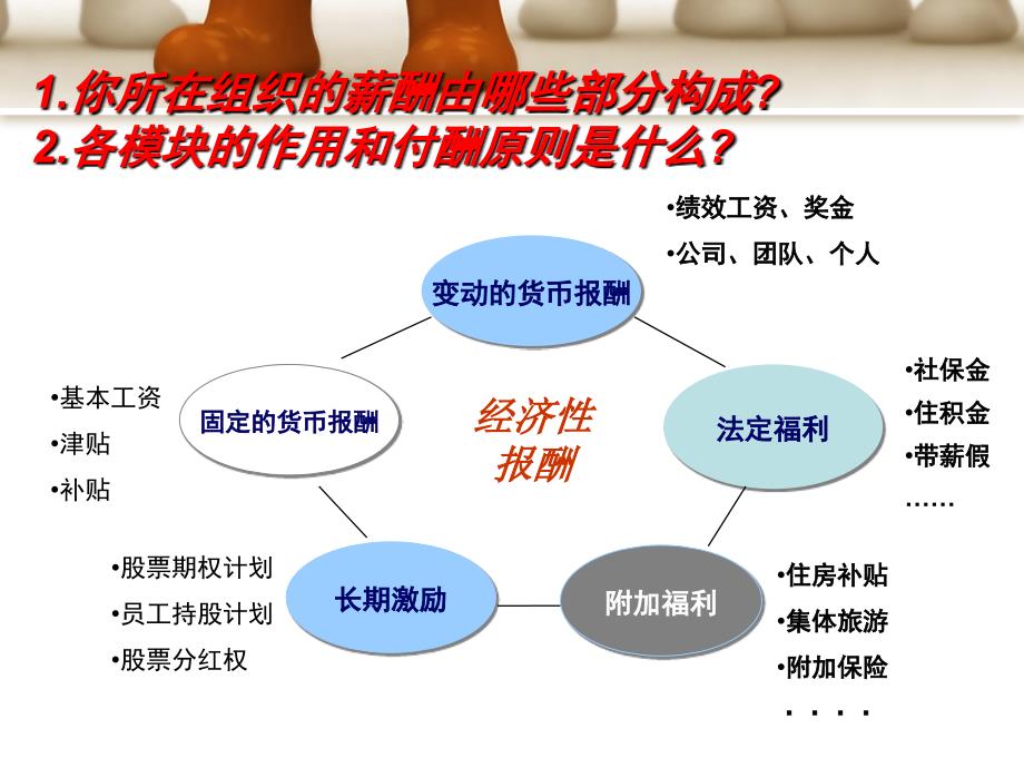 薪酬管理ppt.ppt_第2页