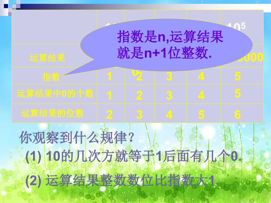 科学计数法课件ppt北师大版七年级上_第3页