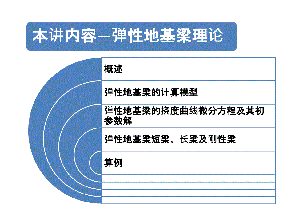 地下建筑结构-第03章-弹性地基梁.ppt_第2页