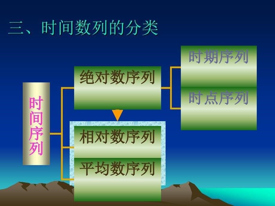 时间数列分析_第5页