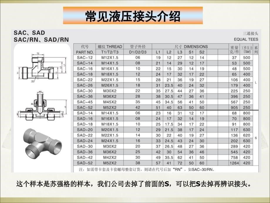 液压接头及胶管知识培训(彭飞).ppt_第5页