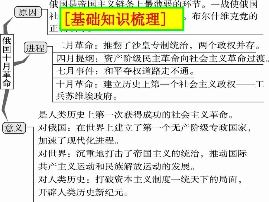 一轮复习俄国十月革命的胜利_第5页