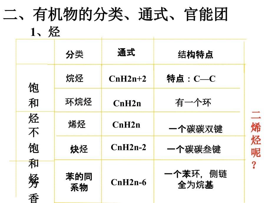 有机化合物全章复习_第5页