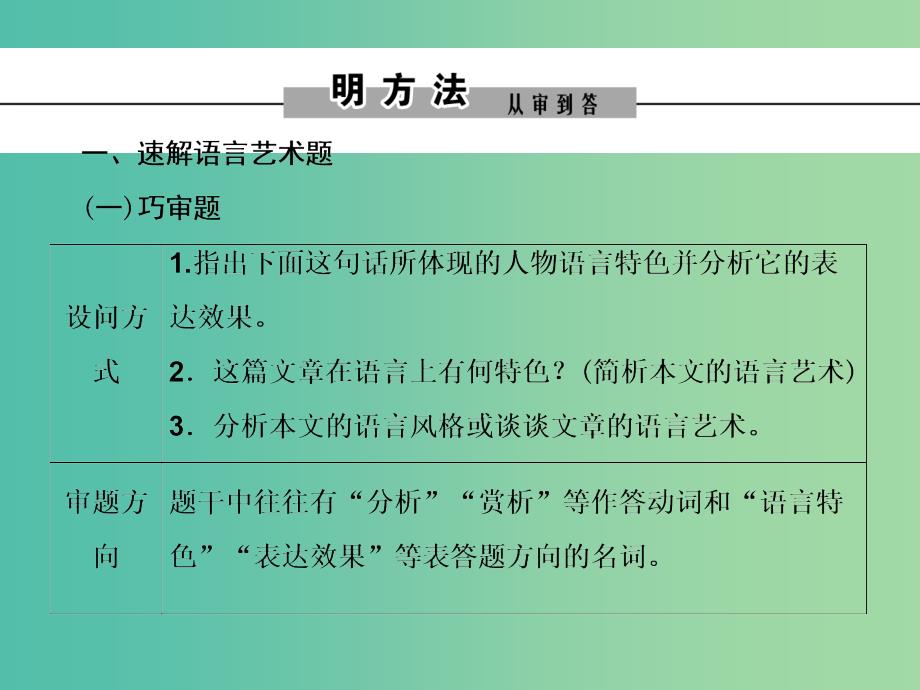 2019年高考语文大二轮复习第三章散文阅读提分点四找角度智取鉴赏语言技巧题课件.ppt_第2页