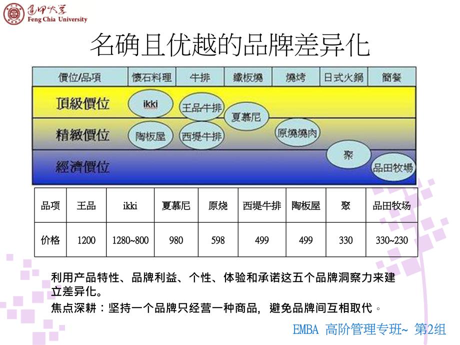 王品餐饮集团成功秘诀_第4页