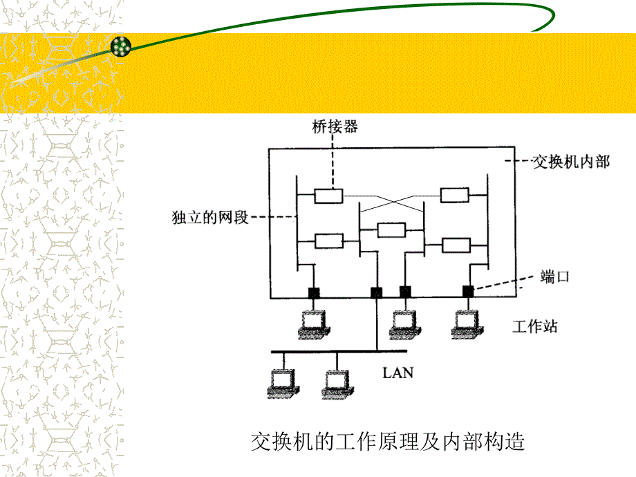 局域网交换及交换机的配置方法_第3页