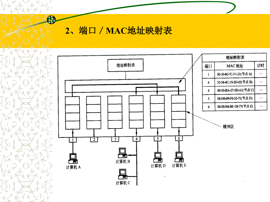 局域网交换及交换机的配置方法_第4页