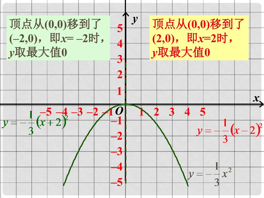 九年级数学下册 二次函数y=a(xh)2+k的图象课件 人教新课标版_第3页