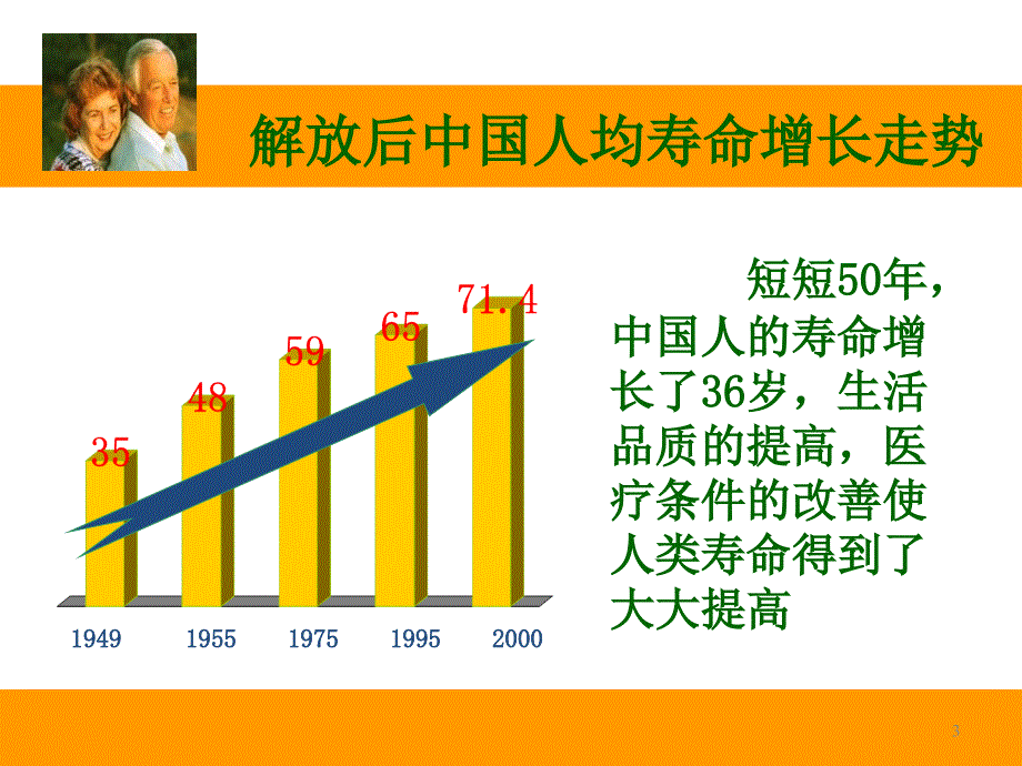 保险公司老到中年养老产说会_第3页