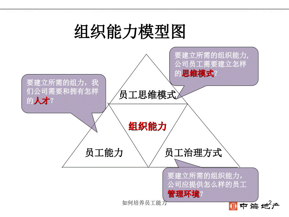 如何培养员工能力课件_第2页