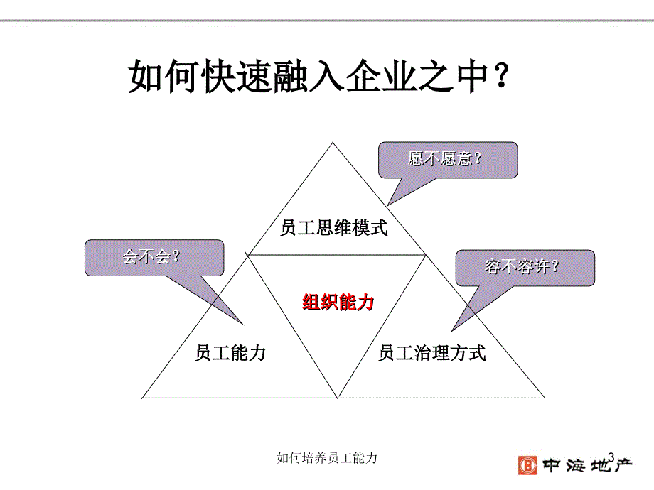 如何培养员工能力课件_第3页