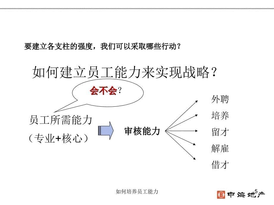 如何培养员工能力课件_第5页