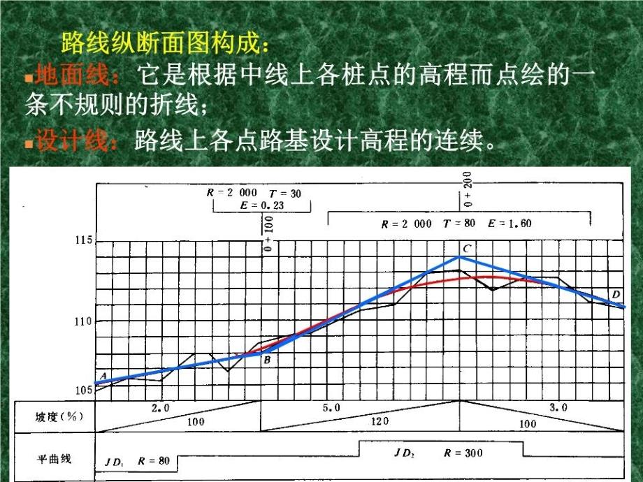 路线纵断面设计与放样.ppt_第3页