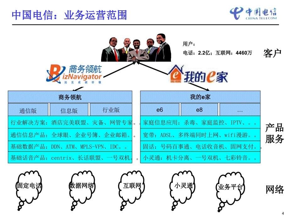 中国电信-信息化经验交流_第5页