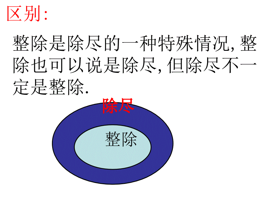 因数和倍数及解决实际问题课件_第3页