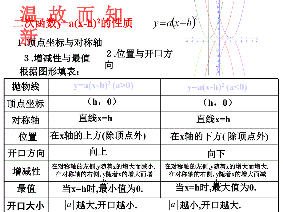 2612-二次函数图像与性质(4)(第五课时)_第2页