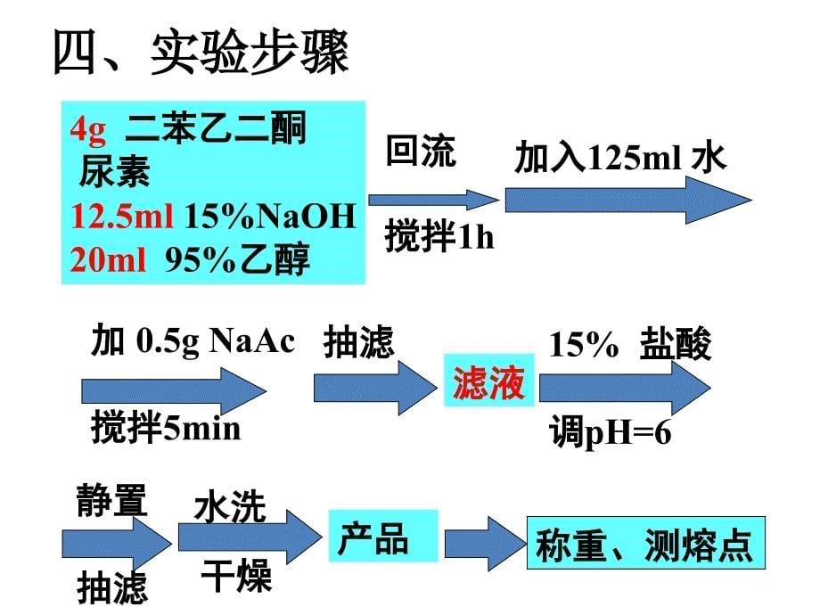 药物合成教学资料实验三苯妥英的制备_第5页